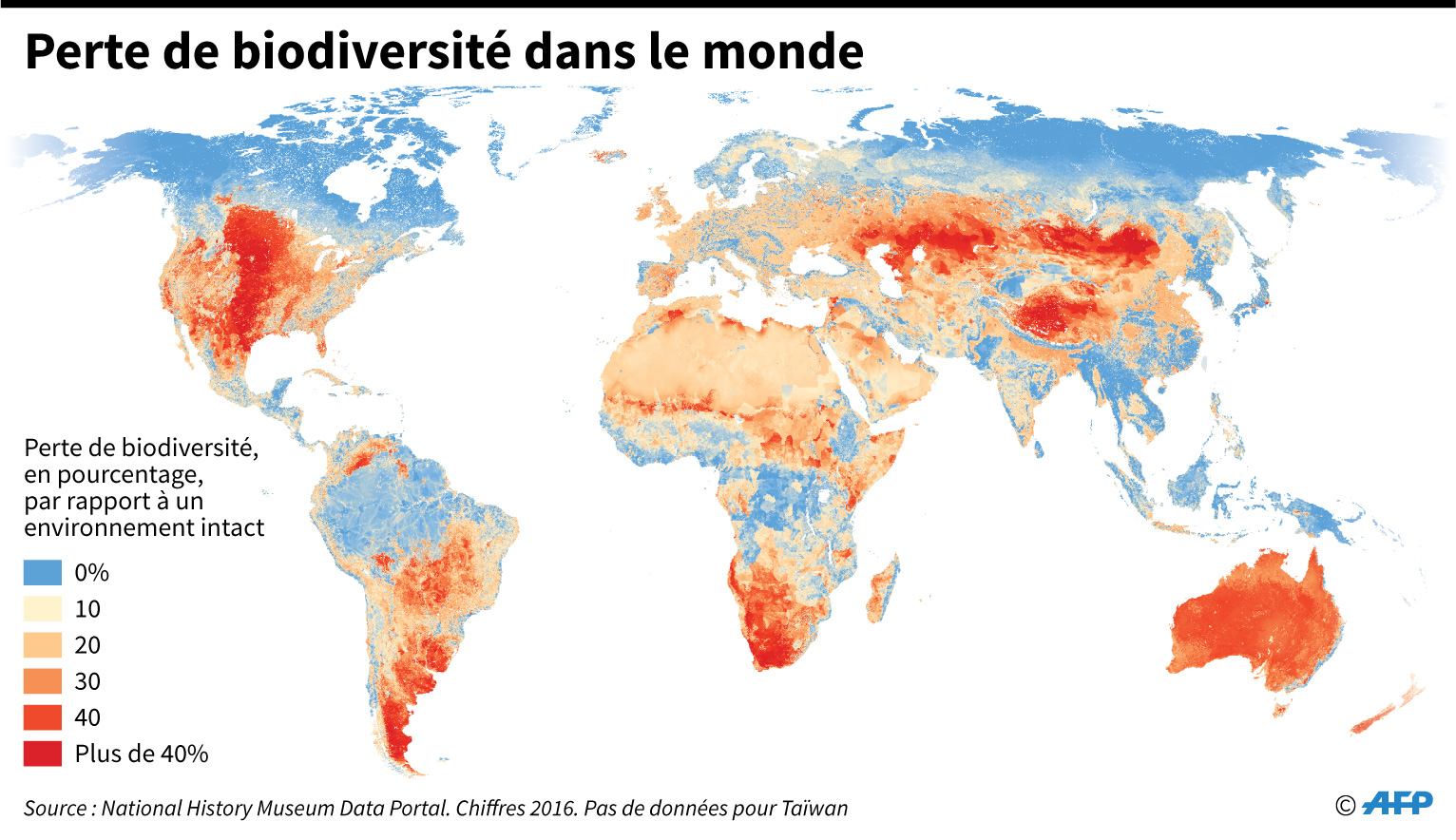 Perte de biodiversité dans le monde