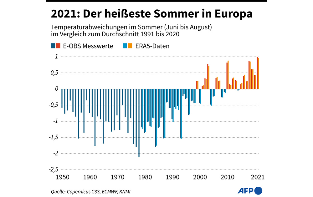 Infografik